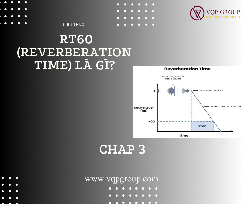 RT60 LÀ GÌ? TIÊU CHUẨN THỜI GIAN VANG TRONG ÂM HỌC | VQP GROUP