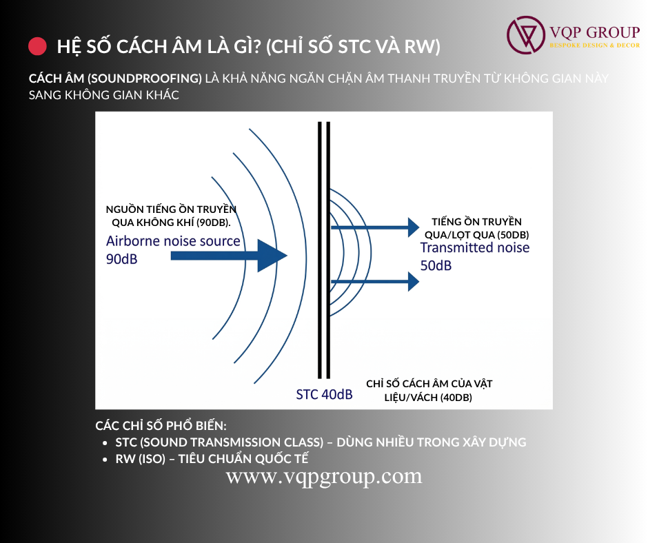 he-so-cach-am-stc-rw-nrc-vqp-group---12
